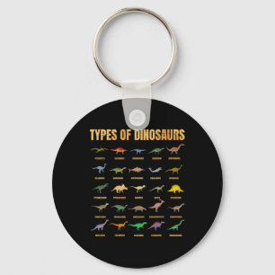 Types Of Dinosaurs - Dino Identification - Rex Din Key Ring