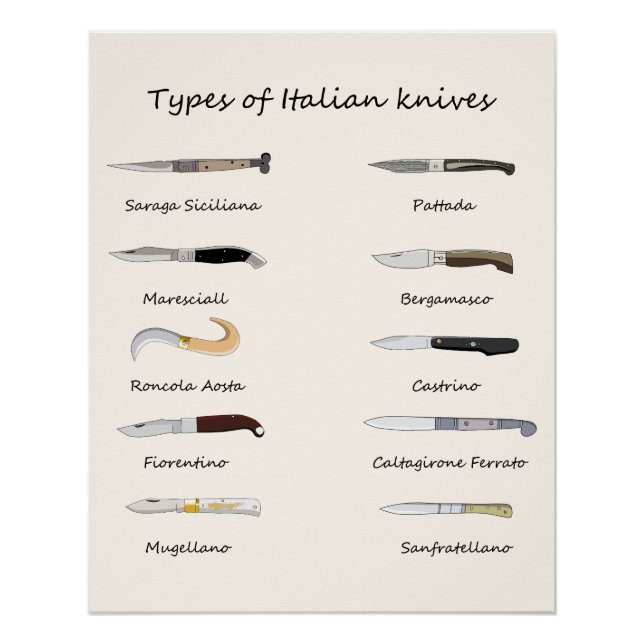 Types of Italian Knives Poster (Front)