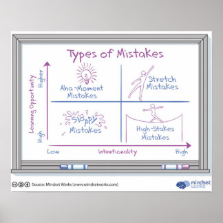 Types of Mistakes Poster by Mindset Works