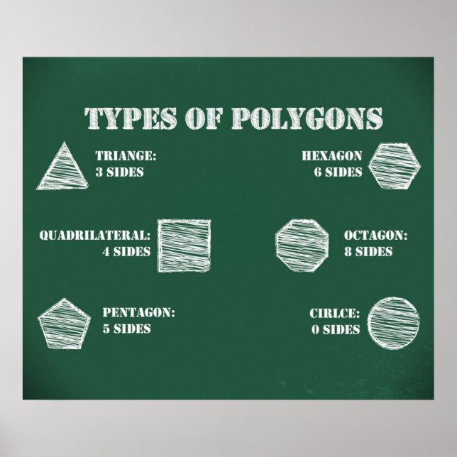 Types of Polygons Poster  *UPDATED* (Front)