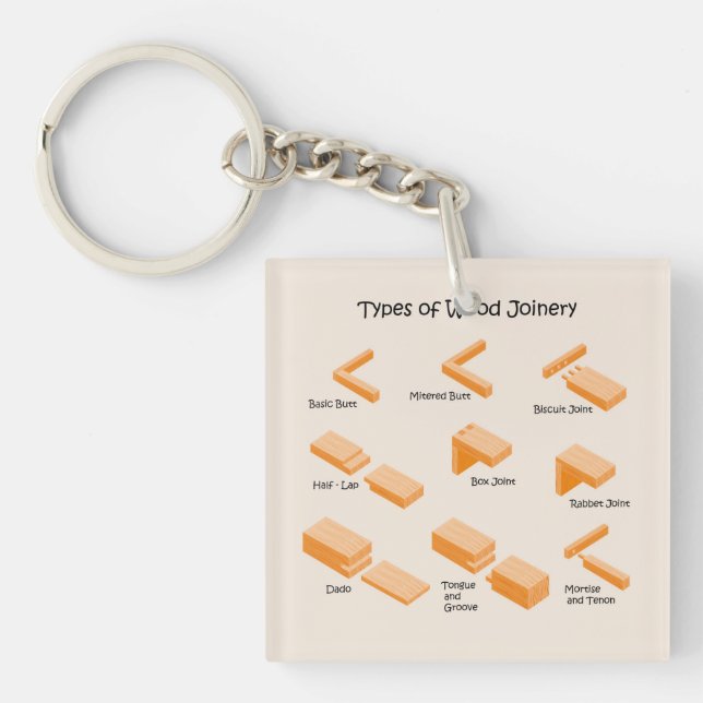 Types of Wood Joinery - Illustrated Guide Key Ring (Front)