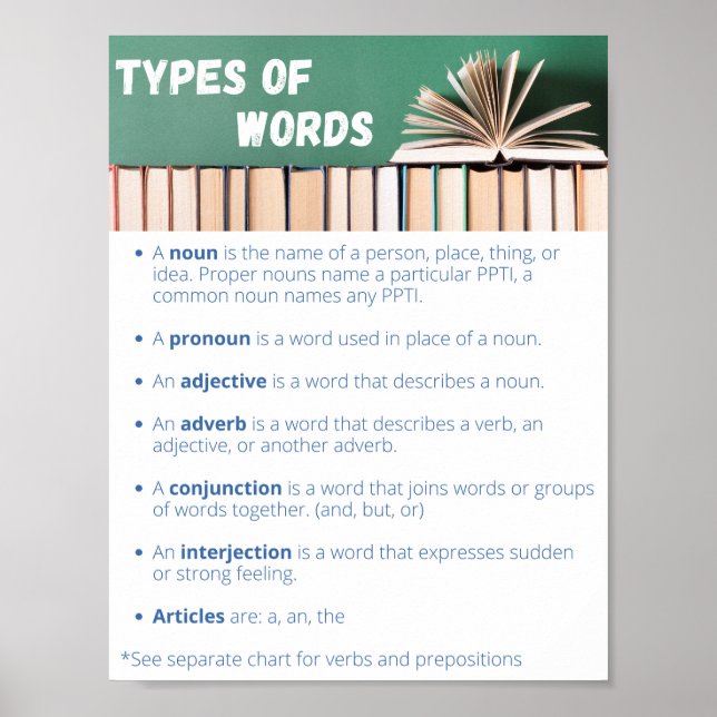 Types of Words Poster (Front)