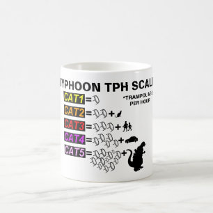 Typhoon TPH Scale Mug