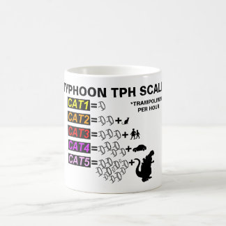 Typhoon TPH Scale Mug