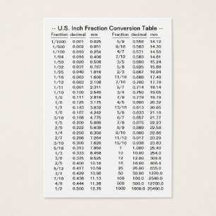 U.S. Inch / Foot Fraction Conversion Tables