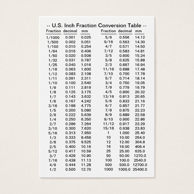 U.S. Inch / Foot Fraction Conversion Tables (Front)