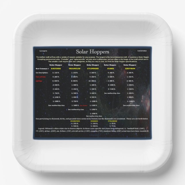 UFO Series: Alien Solar Hoppers Paper Plate (Front)