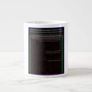 UFO Series: Alien Visitors 1930-1979 Large Coffee Mug
