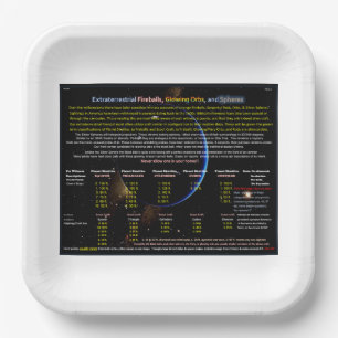 UFO Series: Fireballs, Orbs, & Spheres Paper Plate