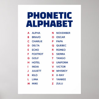 UK Phonetic Alphabet Alpha to Zulu Poster