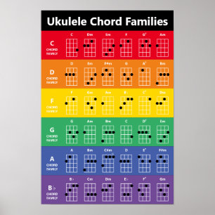 Ukulele Chord Families Rainbow Chord Chart Poster