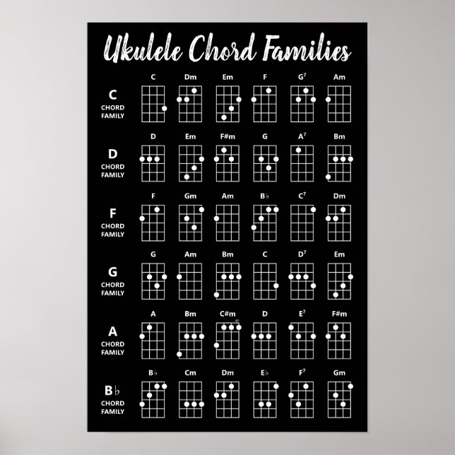 Ukulele Chord Families Reference Poster | Black (Front)