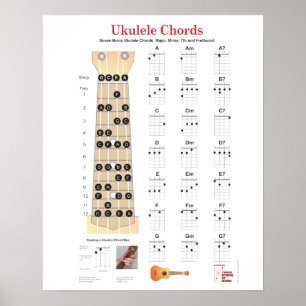 Ukulele Chords Finger Charts, Fretboard with Notes Poster