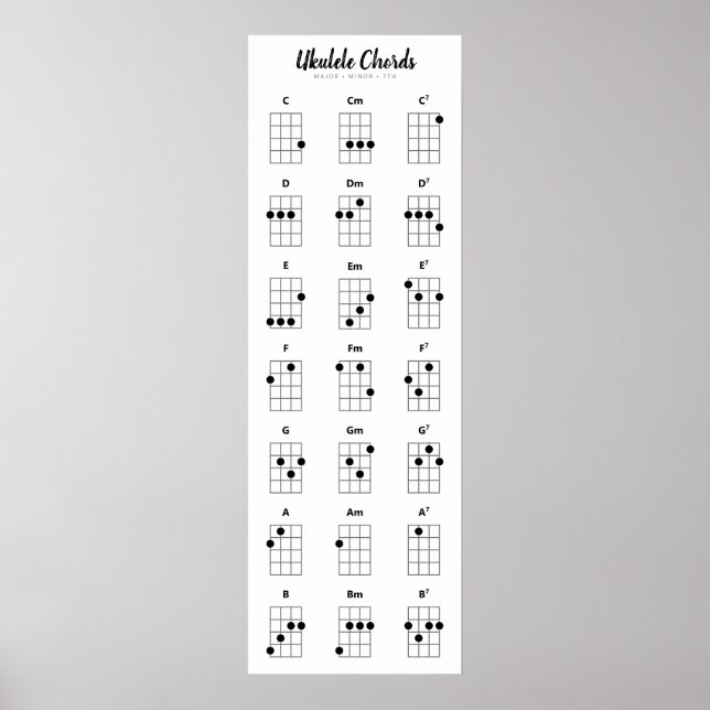 Ukulele Chords Major Minor 7ths Chord Chart Poster (Front)