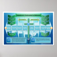 Unbelievers Contrasted to Believers