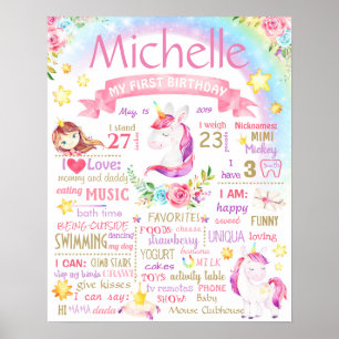 Unicorn Party Birthday chalkboard sign