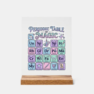 Unicorn Periodic Table of Magic Graphic Design Mer Acrylic Sign
