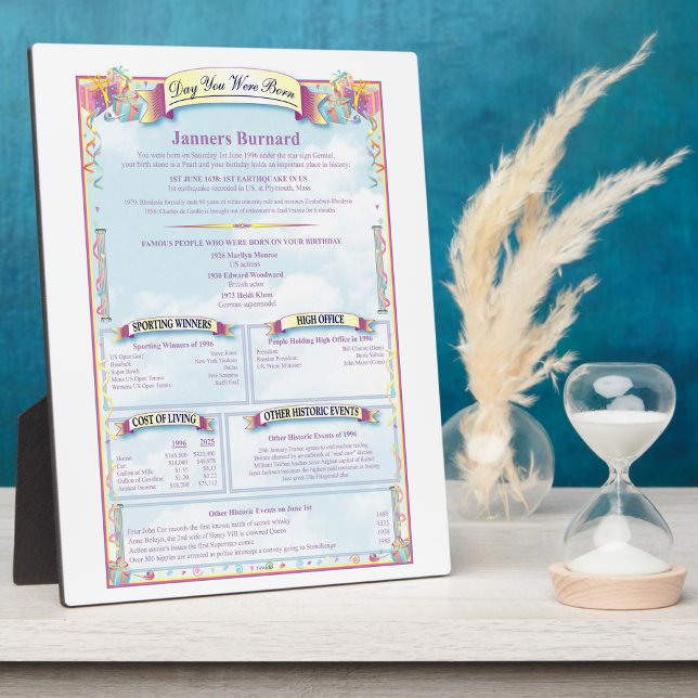 Unique Birthday Day You Were Born Plaque (Creator Uploaded)