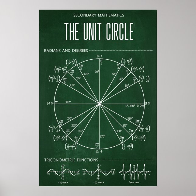 Unit Circle Poster For Classroom (Front)