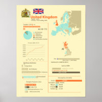 United Kingdom Infographic