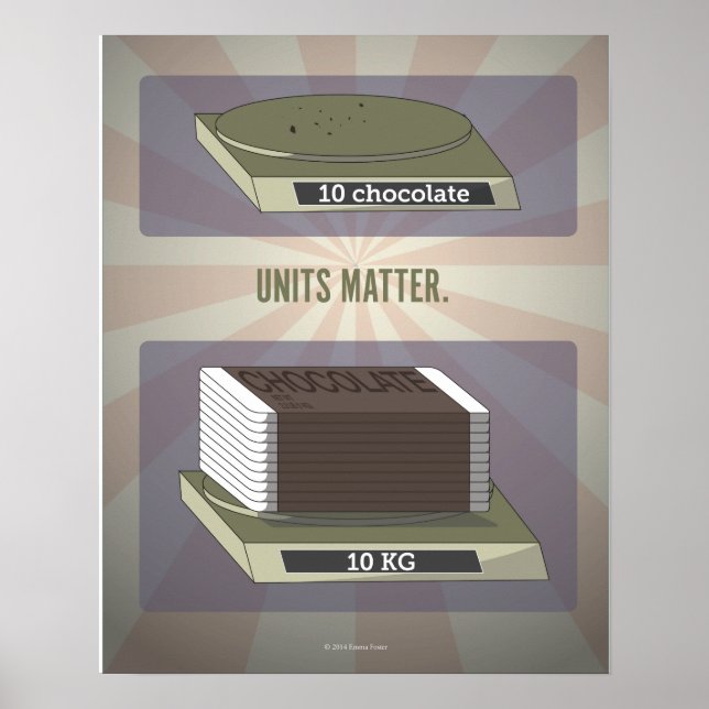 Units Matter Science Poster (Front)