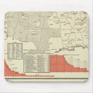 Universities, colleges mouse pad