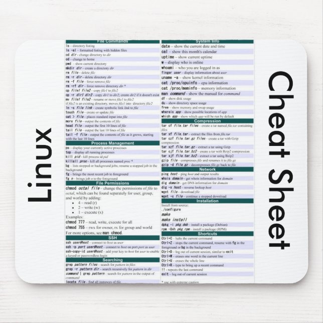 Unix/Linux Command Cheat Sheet Mouse Pad (Front)