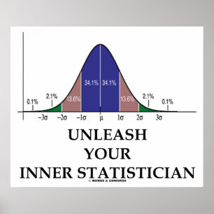 Unleash Your Inner Statistician (Bell Curve Humor) Poster