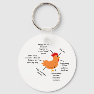 Unravelling the Mysteries of the Chicken Key Ring