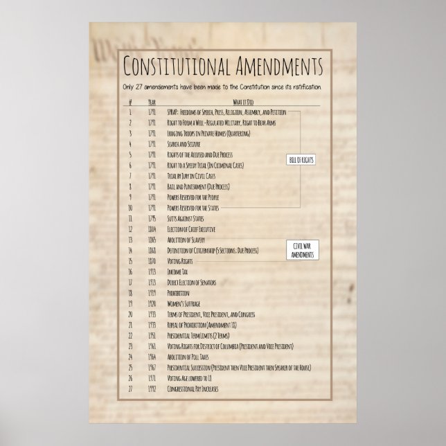 US Constitutional Amendments Poster (Front)