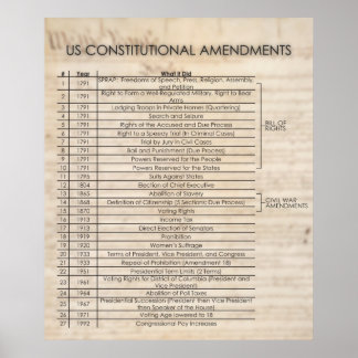 US Constitutional Amendments- UPDATED Poster