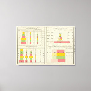 US Exports and Imports Canvas Print