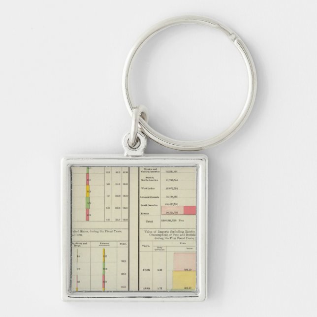 US Exports and Imports Key Ring (Front)
