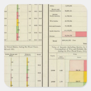 US Exports and Imports Square Sticker
