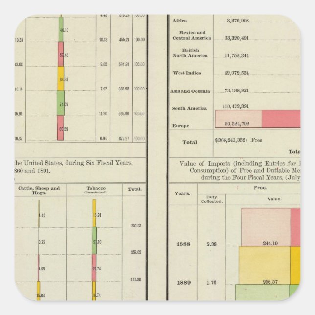 US Exports and Imports Square Sticker (Front)