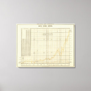 US exports Canvas Print