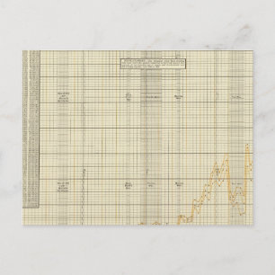 US exports Postcard