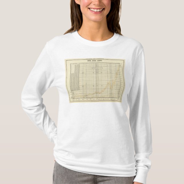 US exports T-Shirt (Front)