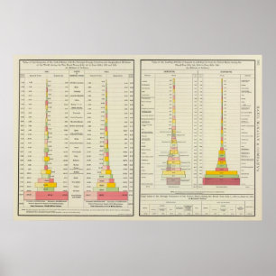 US Foreign Commerce, Imports and Exports Poster