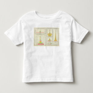 US Foreign Commerce; National, State & Local Debt Toddler T-Shirt