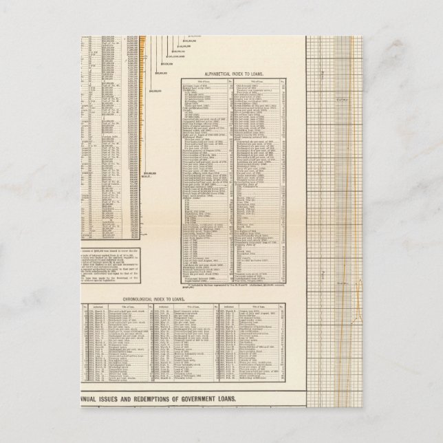 US loans Postcard (Front)