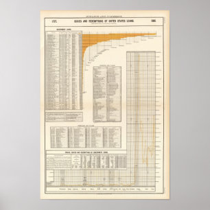 US loans Poster