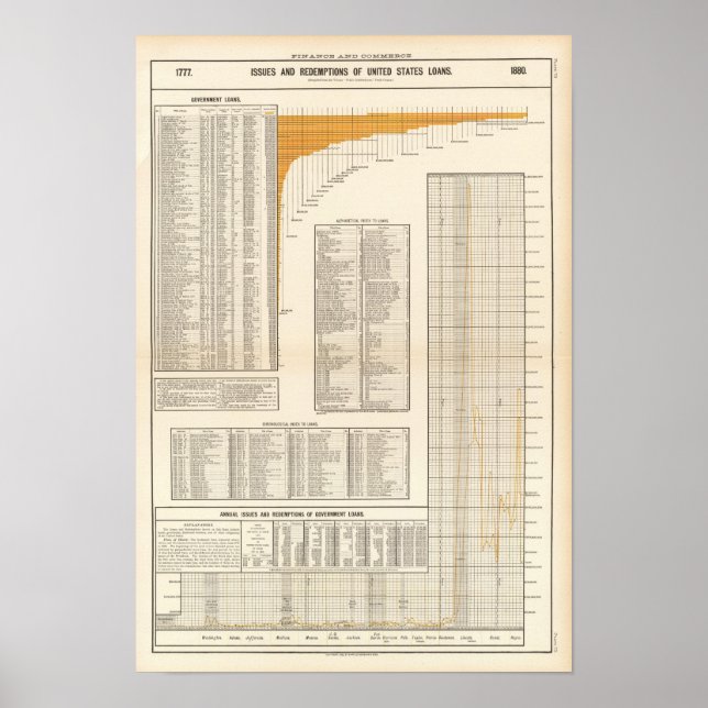 US loans Poster (Front)