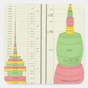 US Mineral Products, 1880-1889 Square Sticker