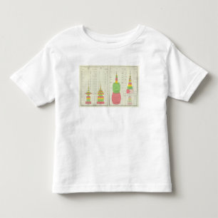 US Mineral Products, 1880-1889 Toddler T-Shirt