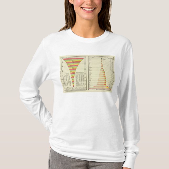 US Population by State, 1780-1890 T-Shirt (Front)