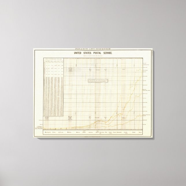 US Postal Service Canvas Print (Front)