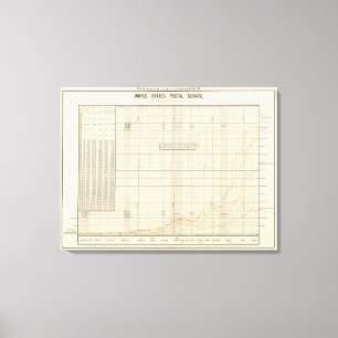 US Postal Service Canvas Print