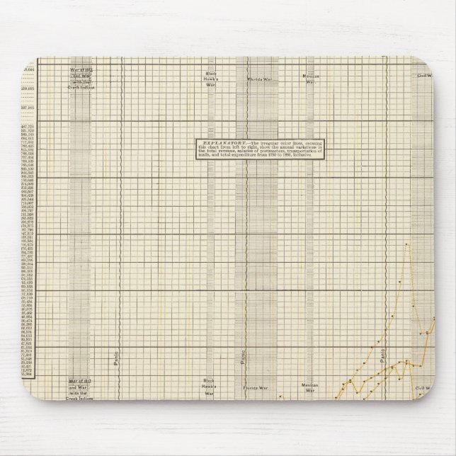 US Postal Service Mouse Pad (Front)