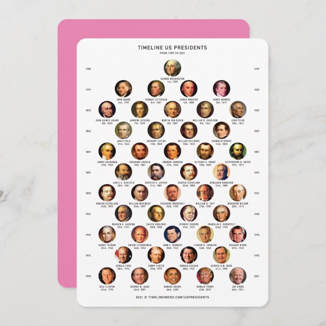 US Presidents Timeline Card (Front/Back)
